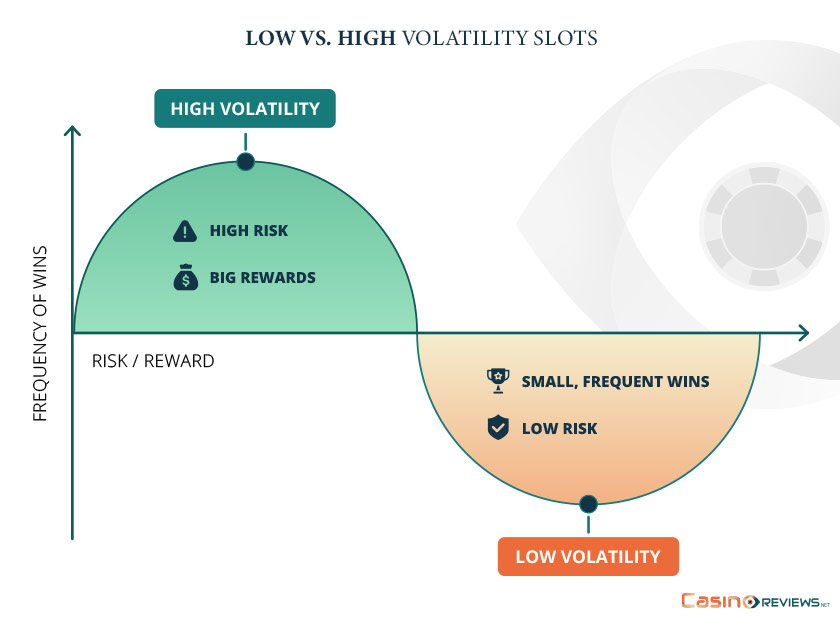 Low vs. high volatility slots