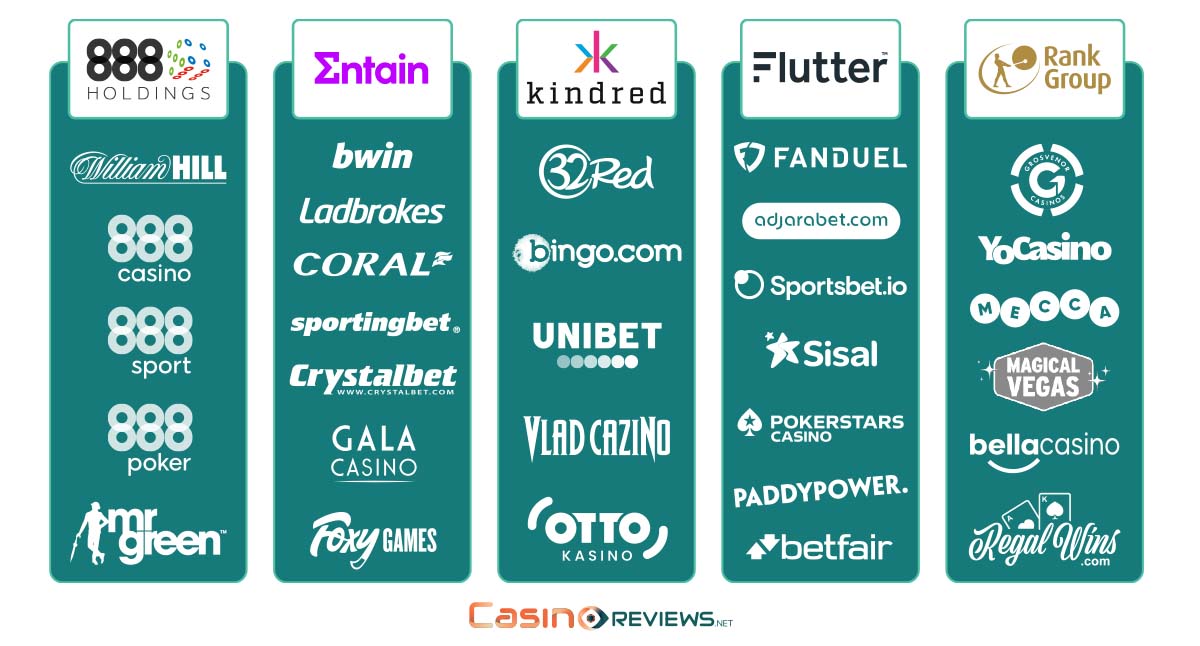 The biggest casino brands in the world