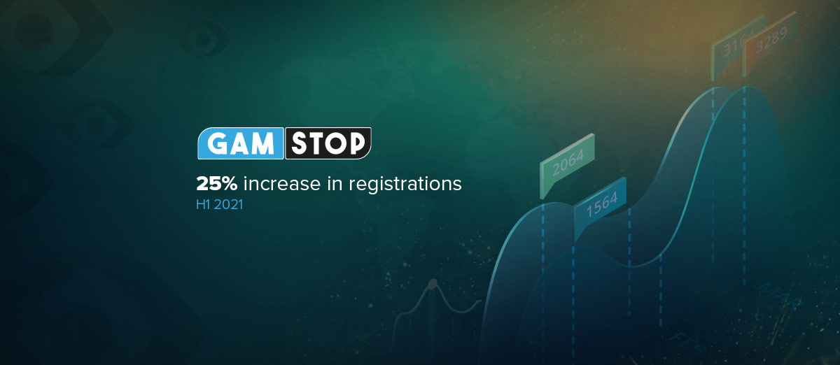 GAMSTOP bi-annual review is that there was a 25% increase in registrations