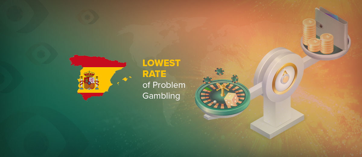 Spain has the lowest rate of problem gambling