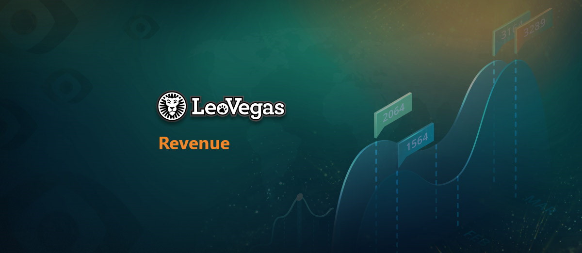 LeoVegas has reported a small year-on-year revenue