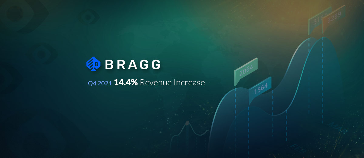 Revenues Rise for Bragg Gaming Group in 2021