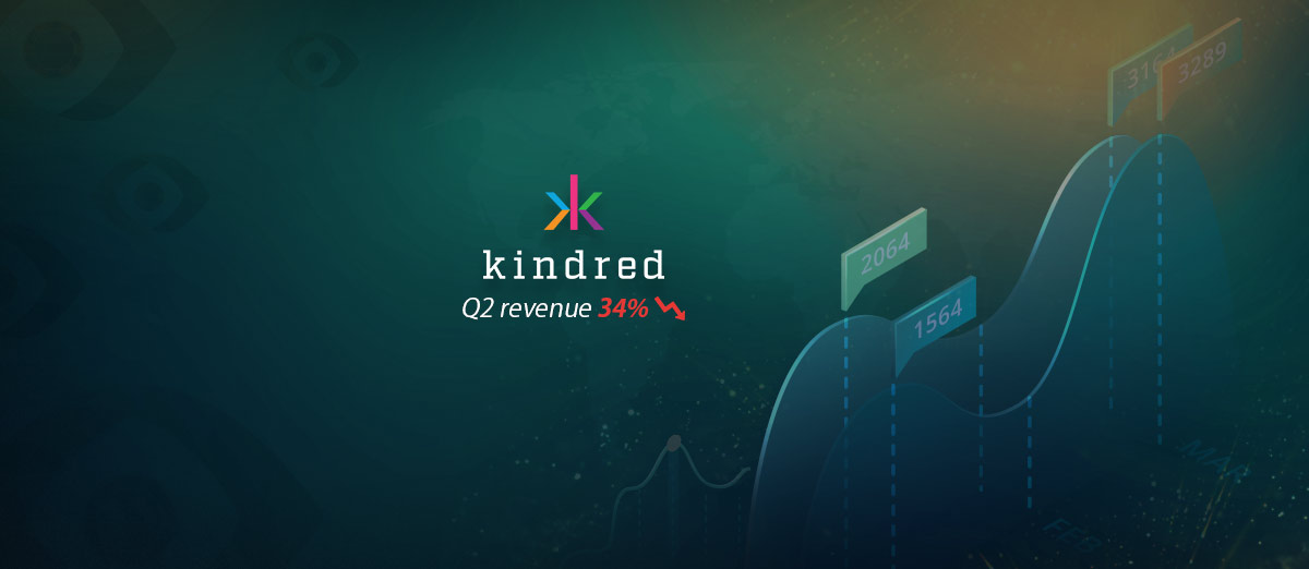 Q2 Revenues for Kindred in 2022