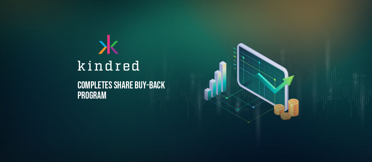 Kindred Group buy-back program